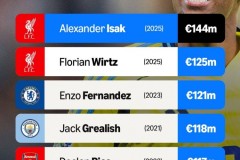 瓜迪奥拉展望与阿森纳的巅峰对决：良好氛围助力曼城再创辉煌